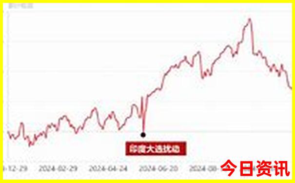 中国著名的名胜古迹