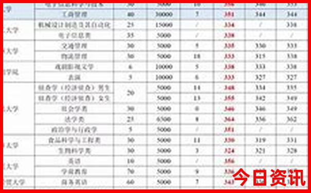 新疆自驾游路线攻略